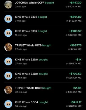 A screenshot showing a live feed of cryptocurrency whale transactions, with "Whale" accounts (JOTCHUA, KINS, TRIPLET) making "bought" purchases ranging from +$1K to +$997.75 against various memecoin market caps ($287.3K–$428.3K MC), illustrating real-time onchain intelligence tracking large wallet movements.