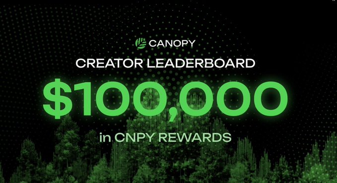 The image shows a promotional banner for creator leaderboards, promoting an event where users can create their own virtual worlds. The text on the banner reads "CNPY Creator Leaderboard $1,000,000 in CNpy rewards", indicating that the creator leaderboard offers a monetary incentive for users to participate and contribute to the community's projects or activities within the virtual world.