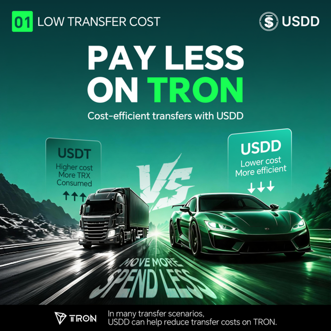 The image shows two cars driving down a road with a mountain range in the background. The text above the scene reads "01 Low transfer cost", which indicates that there are low transfer costs associated with using the cryptocurrency, USDD. This can be beneficial for users who want to send or receive funds quickly and efficiently without incurring high fees. The image also includes two cars driving down a road, symbolizing the ease of use and accessibility provided by the cryptocurrency.