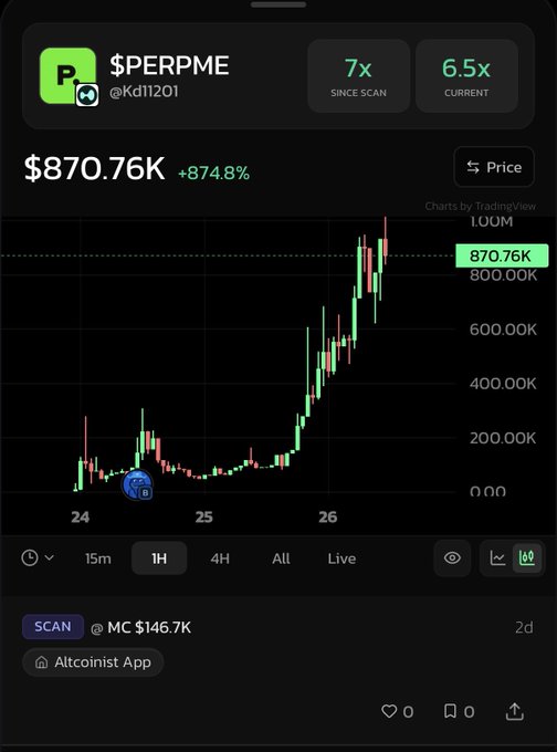 TradingView chart for $PERPME token showing $870.76K (+874.8%) price, 7x since scan with current 6.5x multiplier, displayed on a 1-hour timeframe with strong upward price action.