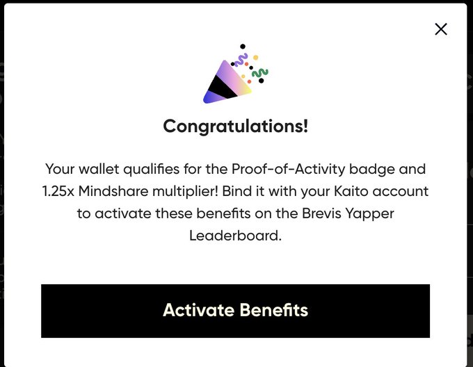 A popup modal celebrating that a wallet qualifies for a Proof-of-Activity badge with a 1.25x Mindshare multiplier on the Brevis Yapper Leaderboard, featuring an "Activate Benefits" button—visually representing the rewards of holding the wallet the poster mentions retaining.