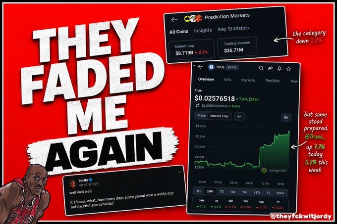 A graphic titled 'THEY FADED ME AGAIN' featuring a basketball player illustration, a tweet from @nick_jemine, and screenshots of a prediction market showing True token prices.