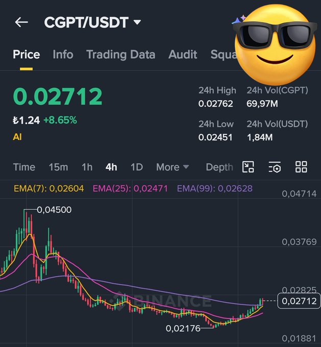 The image displays a screenshot of a stock trading app's graph with a smiley face placed above some text that reads "0.022712 0.77 1hrs". The graph shows two lines, one showing a positive trend while the other has a downward slope. There is also an emoji placed in the top right corner of the screen. This image appears to be related to a post about trading strategies or advice from @CGTST.