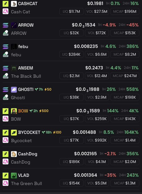 A cryptocurrency price tracker list showing meme tokens including CASHCAT ($0.1981), ARROW ($0.0001534), febu, ANSEM, Ghosti, BOW, BYCOCKET, CashDog, and VLAD with their liquidity, volume, and market cap data.