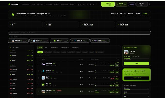 Screenshot of the SuiPump dashboard showing its live launchpad interface with key stats (15.93k SUI total volume, 39.76 SUI burned, 100 tokens launched) alongside a list of tokens including $WHEOMGHH, $Capy, $AVS, and $Car*Lio, and a "Launch Token" button highlighted in green, illustrating how users were already launching and trading tokens on the platform before any official announcement.