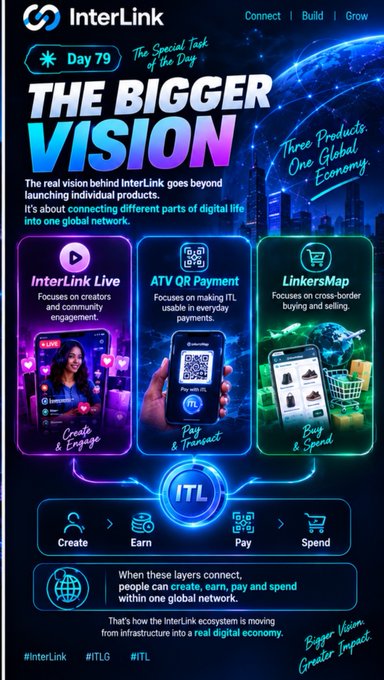 A promotional infographic for 'InterLink' titled 'THE BIGGER VISION' (Day 79) showcasing three products: InterLink Live, ATV QR Payment, and LinkersMap, all connected through the ITL ecosystem.