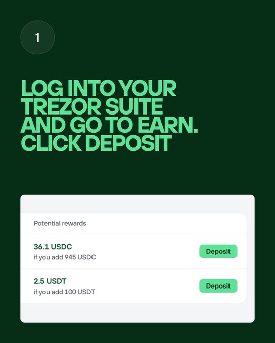 Step 1 instruction card on a dark green background: 'Log into your Trezor Suite and go to Earn. Click Deposit,' showing potential rewards of 36.1 USDC (if you add 945 USDC) and 2.5 USDT (if you add 100 USDT).