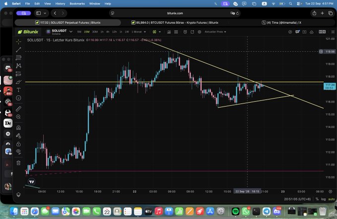 A screenshot of the Bitunix cryptocurrency trading platform showing a SOL/USDT perpetual futures chart on the 15-minute timeframe, with candlesticks ranging around $116-117, descending trendlines drawn on the chart, dated Tue 22 Sep 4:51 PM.