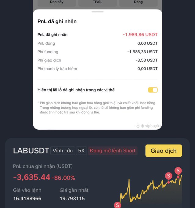 The image shows a trading interface with a "PnL đã ghi nhận" (Realized PnL) breakdown for a LABUSDT perpetual short position, displaying -1,989.86 USDT in realized losses with funding fees (-1,986.33 USDT) making up nearly all of the loss. The post relates to this by illustrating how brutal funding fees can be—1 hour of funding alone cost the trader nearly 2k USDT, devouring 60% of their position capital and making holding the losing short even more painful.