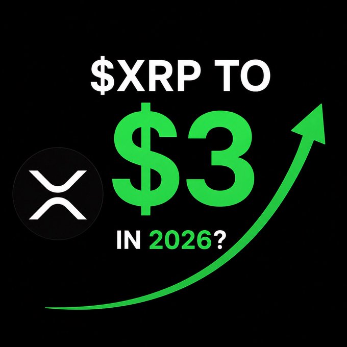 A promotional graphic featuring the XRP logo and a green upward arrow, with bold text asking "$XRP TO $3 IN 2026?" — visually reinforcing the post's bullish prediction that ETF demand, regulatory clarity, and institutional adoption could drive XRP to that price target.