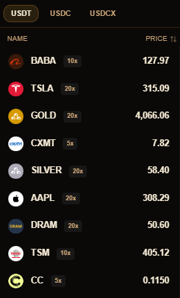 A mobile trading app interface showing USDT perpetual contracts for various assets including BABA (10x, $127.97), TSLA (20x, $315.09), GOLD (20x, $4,066.06), CXMT (5x, $7.82), SILVER (20x, $58.40), AAPL (20x, $308.29), DRAM (20x, $50.60), TSM (10x, $405.12), and CC (5x, $0.1150).