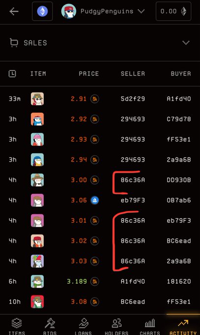 A screenshot of an NFT marketplace activity feed from user 'PudgyPenguins' showing sales transactions with prices in ETH, with several rows from seller '86c36A' highlighted in red brackets.