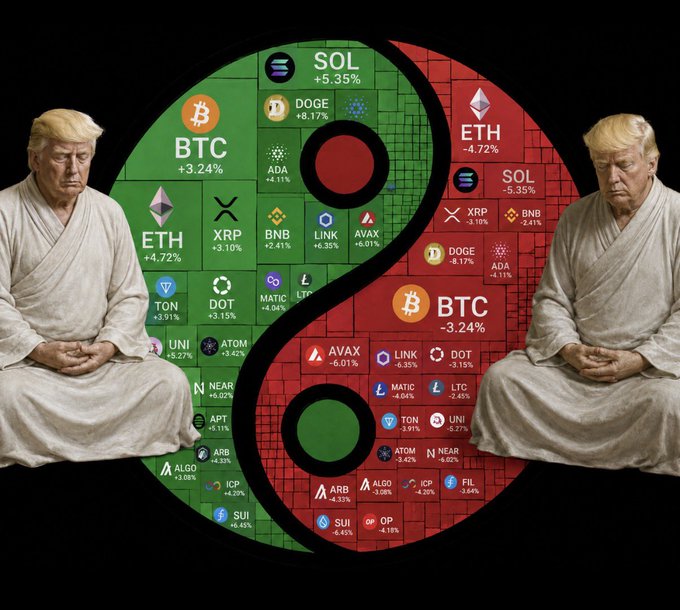 The image features a yin-yang symbol made of crypto ticker tiles—green (rising) on one side with coins like BTC +3.24%, ETH +4.72%, and SOL +5.35%, and red (falling) on the other with BTC -3.24%, SOL -5.35%, and ETH -4.72%—flanked by two meditating Trump figures in robes, perfectly capturing the post's theme of the perpetual tug-of-war between "we're so back" and "it's so over" in the crypto market.