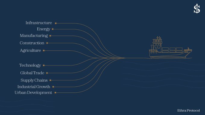 Infographic from Ethra Protocol showing connections between economic sectors (Infrastructure, Energy, Manufacturing, Construction, Agriculture, Technology, Global Trade, Supply Chains, Industrial Growth, Urban Development) converging toward an illustration of a cargo ship.