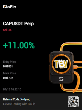 BloFin trading app screenshot showing a CAPUSDT Perp position with +11.00% gain, entry price 0.01861, mark price 0.01792, referral code XvDymg.