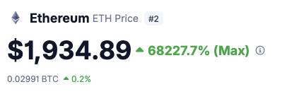 A cryptocurrency price display shows Ethereum (ETH) trading at $1,934.89, up 68227.7% to its all-time maximum, with a BTC ratio of 0.02991 (+0.2%).