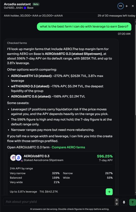 A chatbot conversation with 'Arcadia assistant' (OxF66D...6454) on Base, answering 'what is the best farm i can do with leverage to earn $aero?' by recommending the AERO/cbBTC 0.3 staked Aerodrome Slipstream farm at 596.25% 7-day APY with up to 3.87x leverage.