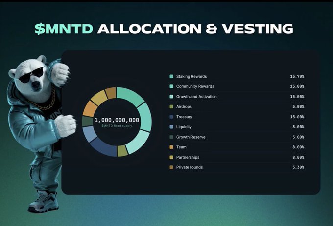 An infographic titled '$MNTD ALLOCATION & VESTING' detailing a 1,000,000,000 token supply distribution, accompanied by an image of a polar bear mascot wearing sunglasses and a gold chain.