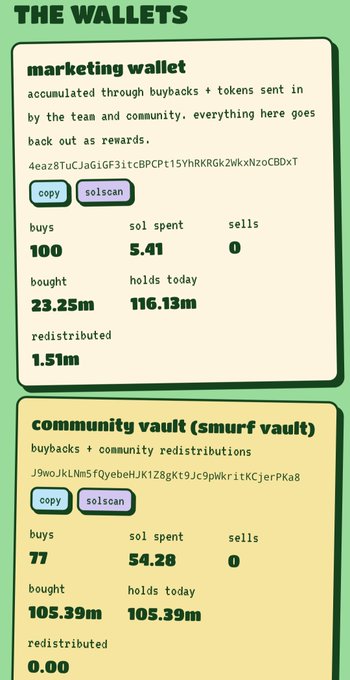 A digital dashboard displaying cryptocurrency wallet details, including a 'marketing wallet' with 116.13m holds today and a 'community vault (smurf vault)' with 105.39m holds today, each with Solana addresses.