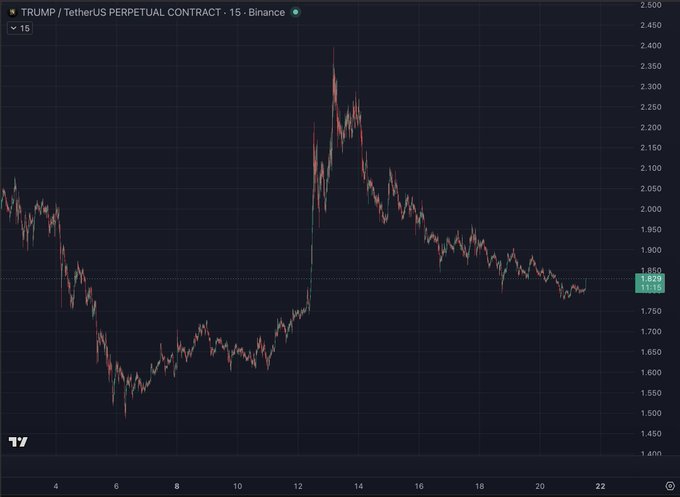 The image shows a chart or graph that displays the price of Bitcoin (BTC) for the past few days. The data points are colored red, orange, green, and blue with varying heights, representing the daily closing prices of Bitcoin. This visual representation helps to analyze the trend in bitcoin prices over time and understand any fluctuations or patterns that may have occurred.