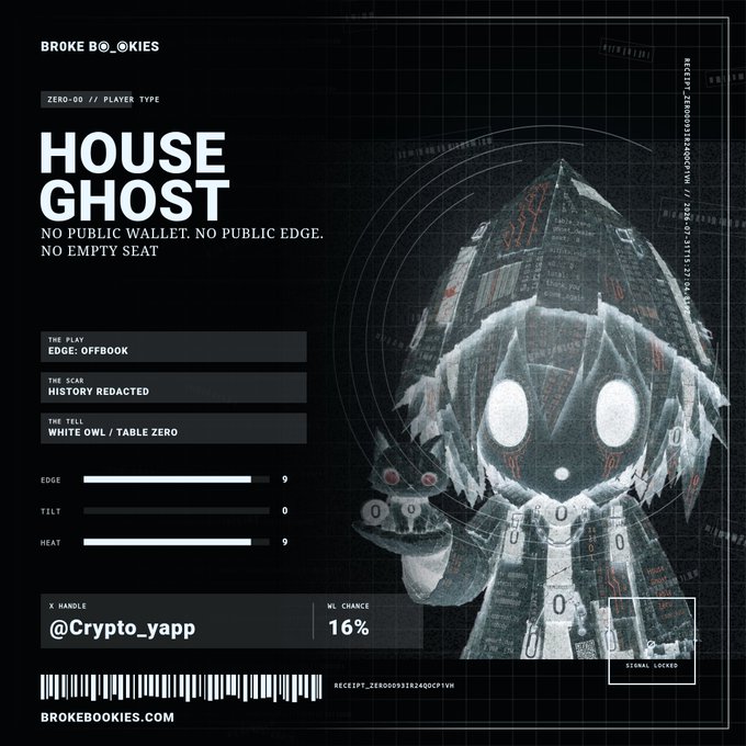A dark digital receipt graphic from "BROKE B◉◉KIES" displays a hooded ghost-like character, with text reading "HOUSE GHOST," "ZERO-GO // PLAYER TYPE," and "NO PUBLIC WALLET. NO PUBLIC EDGE. NO EMPTY SEAT," alongside stats matching the post's values of EDGE 9, TILT 0, HEAT 9, and a 16% WL chance.