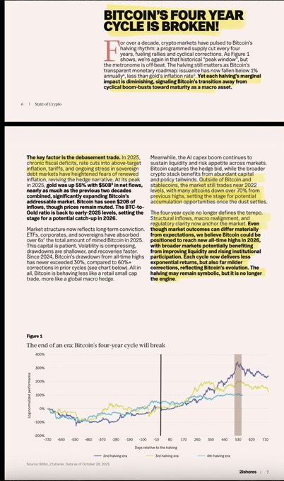 A book cover with a yellow title "Bits" and a red header reading "Four year cycle is broken!" and a line graph of Bitcoin's price over time.