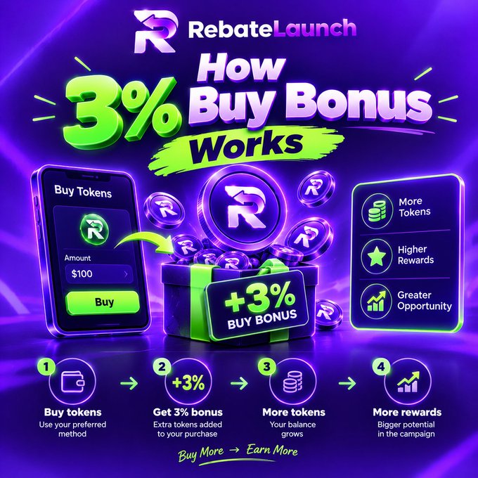 A colorful promotional graphic for “RebateLaunch” explains a “3% Buy Bonus,” showing token purchases, extra tokens, and the steps “Buy tokens,” “Get 3% bonus,” “More tokens,” and “More rewards.”