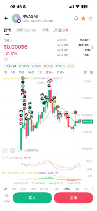 A cryptocurrency trading app screenshot showing the RWAGMI token at $0.00056, down 21.17%, with a candlestick chart and Chinese-language buy/sell buttons.