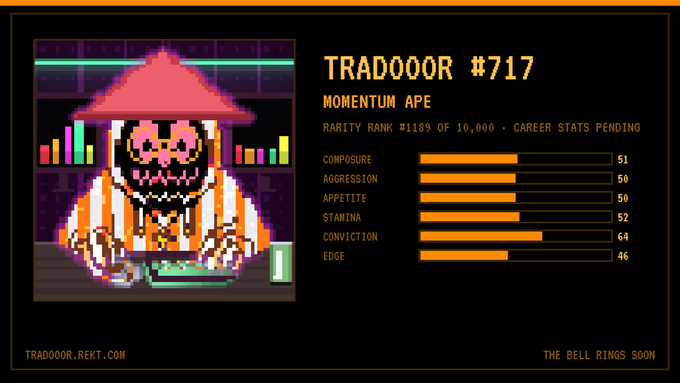 A pixel-art NFT profile showing 'TRADOOR #717' titled 'MOMENTUM APE' with a pixelated monkey character wearing a conical hat, displaying stats like Composure 51, Aggression 50, Appetite 50, Stamina 52, Conviction 64, and Edge 46, with 'TRADOOR.REKT.COM' at the bottom.