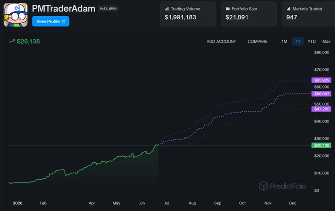 The image shows a stock chart with a purple line indicating a decrease in value for a particular stock. The chart displays the price of the stock at different times throughout the day. The text "PMT trader Adam" is present, which could be related to the person who created or manages this stock charting service.