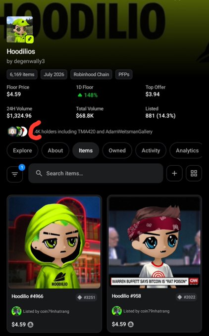 NFT marketplace page for 'Hoodilios' by degenwally3 on Robinhood Chain, showing a floor price of $4.59, 148% gain, 6,169 items total, and character listings including #4966 and #958.