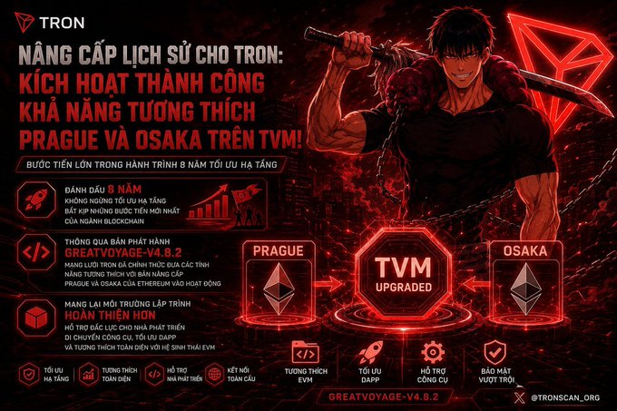 The image is a red-and-black promotional graphic featuring an anime-style warrior with a sword, announcing that TRON has successfully activated Prague and Osaka compatibility on its TVM, utilizing the GreatVoyage-V4.8.2 upgrade to mark 8 years of infrastructure optimization.