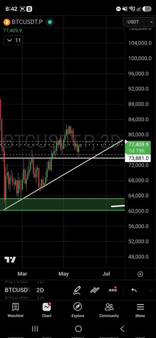 ursb currency trading app interface displays a black background with red and green lines, displaying the current price of Bitcoin at 7,400 and 70,800 respectively.