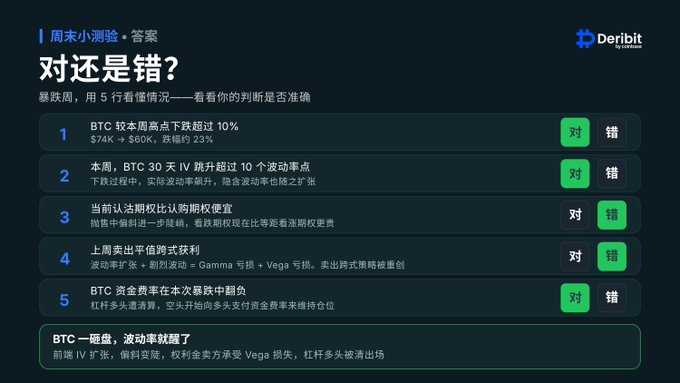 The image shows a list of cryptocurrency names displayed in both English and Chinese characters. The text indicates that there were over 400 entries received during last weekend's market sentiment analysis. The top 10 winners are listed, along with their corresponding scores. The post also mentions that the market sentiment at the time was impressive, as evidenced by the high number of entries.