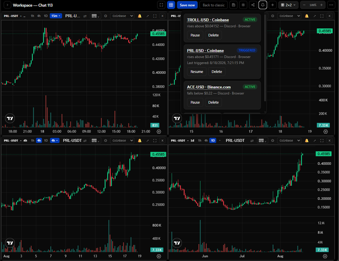A TradingView workspace showing four PRL-USDT charts on Coinbase across different timeframes (15m, 1h, 4h, 1d) with active price alerts for TROLL, PRL-USD, and ACE-USD.