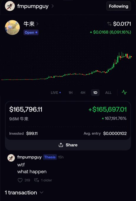 A screenshot from user "fmpumpguy" shows the 牛来 (Niu Lai) token chart surging 6,091.16% to $0.0171, with a member's $99.11 investment growing to $165,796.11 (a 167,191.76% gain), captioned "wtf what happen" — illustrating the Telegram VIP call success story promoted in the post.