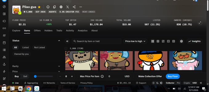 The image shows a digital marketplace listing for the "Pilao gua" NFT collection, displaying key statistics including a floor price of $2.24 (1D +50%, 0.0009 ETH), top offer of $1.47, 24h volume of $1,176.04, total volume of $13.6K, 567 listed (11.3%), and 830 unique owners (16.7%), with sample pixel-art characters visible—directly corroborating the user's post about picking up items at the 0.0009 ETH floor price.