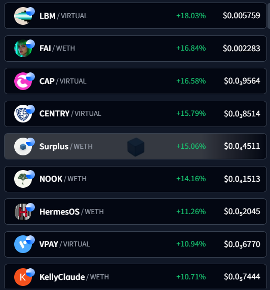 A dark-themed crypto watchlist interface displays the top gainers on Base, with $LBM (+18.03%) leading the rankings, followed by $FAI (+16.84%), $CAP (+16.58%), $CENTRY (+15.79%), and $Surplus (+15.06%), directly matching the top 5 AI tokens highlighted in the accompanying post celebrating a green trading day.