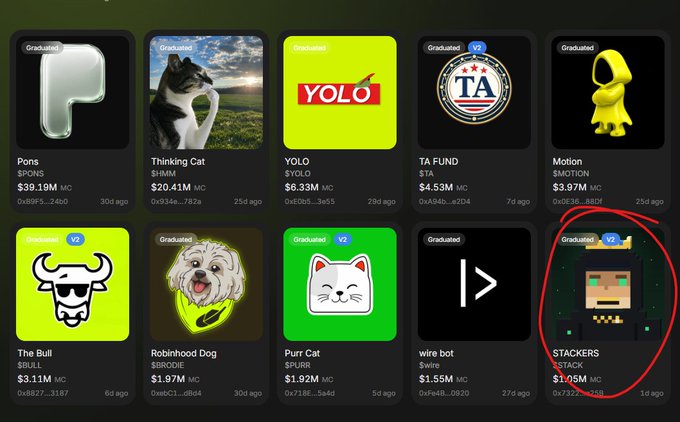 The image shows a crypto token listing platform displaying various graduated memecoins, with $STACKERS circled in red at $1.05M MC (25 days ago), illustrating the token's significant rise from its early 80k market cap mentioned in the post. Other visible tokens include $PONS at $39.19M, $HMM (Thinking Cat) at $20.41M, and $YOLO at $6.33M, all labeled as "Graduated" tokens on the Pons platform.