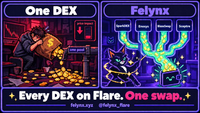 A pixel-art style promotional graphic comparing 'One DEX' to 'Felynx' for the Flare network, with the tagline 'Every DEX on Flare. One swap.' and the website 'felynx.xyz'.