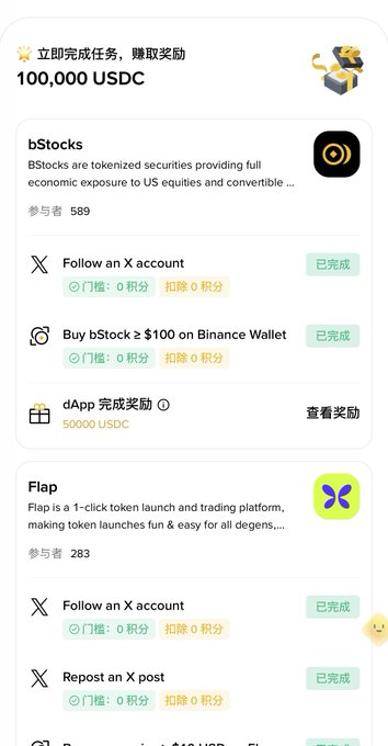 Task completion interface offering a 100,000 USDC reward, with sections for bStocks (requiring 589 participants) and Flap (requiring 283 participants) showing completed tasks like following on X accounts.