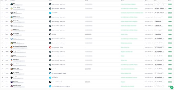 The image shows a long list of names displayed across multiple columns, likely containing the names of the winners of an online contest or giveaway. The text "DIG IT x nGRND GOLD RUSH GIVEAWAY" suggests that this is a competition where participants are required to share their names and possibly other details about themselves in order to enter the contest. The post announces the winners, congratulating them on their achievement and informing them of the final selection process.