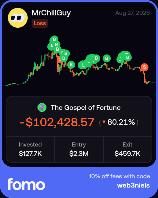 A trading dashboard card for "MrChillGuy" dated Aug 27, 2026, displays a candlestick chart marked with numerous buy (B), long (L), and sell (S) signals, showing a massive loss of -$102,428.57 (▼80.21%) on "The Gospel of Fortune," with $127.7K invested, a $2.3M entry, and a $459.7K exit. The image illustrates the costly outcome of the user's highly hyped FOMO trade, where bullish calls like "biggest comeback" and "either broke or this goes to 100M" resulted in a rapid 80%+ portfolio wipeout.