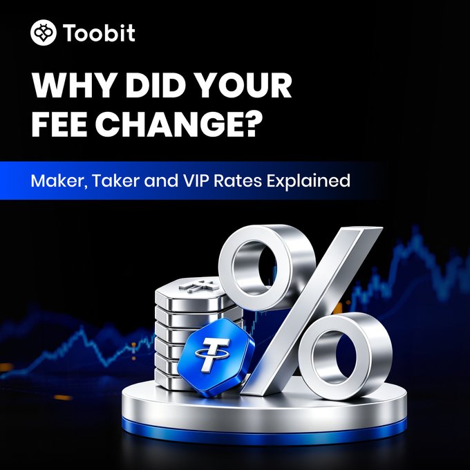 Toobit cryptocurrency exchange graphic asking 'WHY DID YOUR FEE CHANGE? Maker, Taker and VIP Rates Explained' with a 3D percent symbol and stack of coins.