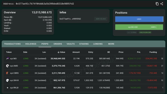 The image features a computer screen displaying information about trading and investing activities of a person named John. The background of the screen is dark green, providing a nice contrast to the white text and details. The main focus of the image is the screen itself with its various icons and text.

In this screenshot, we can see that there are three prominent tabs: a tab for trading, another for investing, and a last one showing the actual positions of John's investments. There is also an overlay of stock price information from Yahoo Finance on this screen. Overall, the image showcases a user interface related to financial activities such as trading and investing, with various details and icons representing essential elements of this digital landscape.
