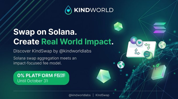 A KINDWORLD promotional graphic reads “Swap on Solana. Create Real World Impact.” and advertises “0% PLATFORM FEES” until October 31 for KindSwap.