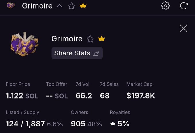 The image shows the stats page for the "Grimoire" NFT collection on Solana, displaying a floor price of 1.122 SOL, a 7-day volume of 66.2 SOL, 68 sales, and a market cap of $197.8K, with 905 owners out of 1,887 supply.

Given the post asking "Did you mint this or you skipped?", the screenshot suggests the poster is showing off their successful mint or investment in Grimoire, likely to flex that they got in on (or held) the project given its modest valuation and relatively low 6.6% listed supply.