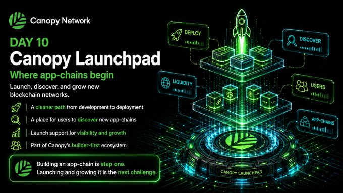 A promotional graphic for 'Canopy Network - DAY 10 Canopy Launchpad' describing it as 'Where app-chains begin' with features like Deploy, Discover, Liquidity, Users, and App-chains.