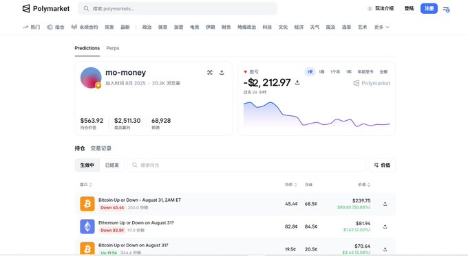 The image shows a Polymarket profile for user "mo-money" with a 49% win rate over 80 days and 68,926 trades, resulting in $563.92 held and $2,511.30 realized profit. It relates to the post by displaying active positions on Bitcoin and Ethereum Up/Down markets (like "Bitcoin Up or Down - August 31") that the user is trading through their Claude-powered quant bot.