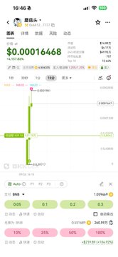 A mobile app screenshot showing a candlestick chart of a cryptocurrency (possibly meme token) trading at $0.00016468, with various trading options and time intervals (15m, 1h, 4h, 1d) visible.